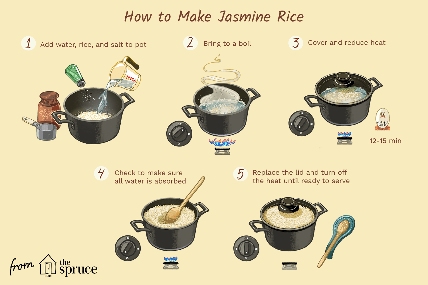 How To Cook Rice On The Stove