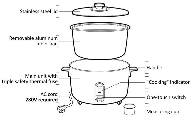 How Does A Rice Cooker Work